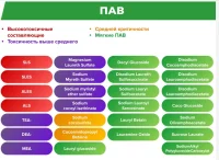 Список названий в косметике